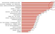 游戏用户增长，驱动行业发展的新引擎