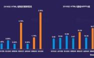游戏行业，从娱乐到社交的多元化发展