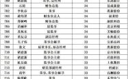 游戏收入排行，揭秘游戏界的财富密码