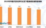 探索游戏市场的无限蓝海，全球游戏市场规模及发展趋势