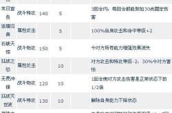赛尔号盖亚技能表大全