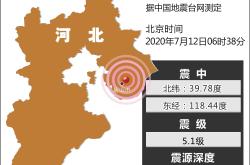 关于武汉江夏区发生的1.6级地震的分析与探讨