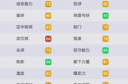实况手游传奇球员评价