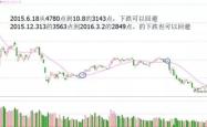 有人重仓地产股，一天赚得千万财富