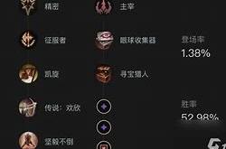 狂战士天赋怎么点