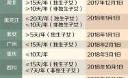 这地官宣，每年多放假一天！带来的影响与启示