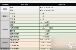 拳皇2002攻略指南，轻松掌握出招表与实战技巧