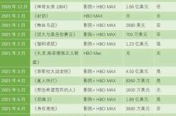 欧洲攻略票房解析，电影成功与失败的背后因素探析