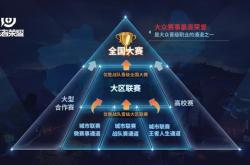 王者召唤，深度解读团队合作与策略在电子竞技中的关键作用