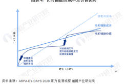 全固态电池预计将于XXXX年正式装车，前景展望与产业影响分析