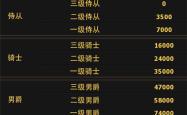 提升贫民窟声望，策略、技巧与实例分析