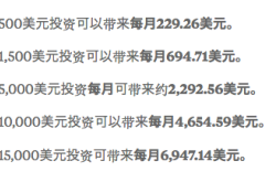 深入了解屎币，最新价格与投资洞察