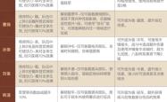 成吉思汗2，历史与策略的完美融合—答题器背后的文化与智慧
