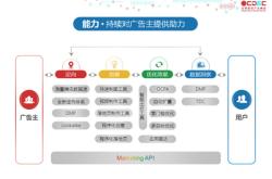 腾讯首页QQ，社交巨头的数字化转型与未来展望