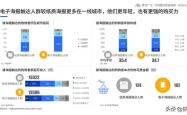 腾讯首页QQ，社交巨头的数字化旅程