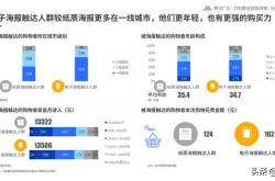 腾讯首页QQ，社交巨头的数字化旅程
