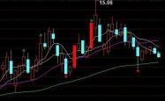 中信建投通达信，您的投资导航仪