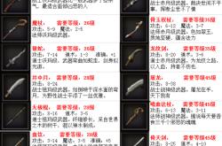 传奇手游20装备分解图