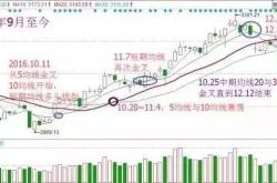 揭秘排列5综合版走势图，你的彩票中奖指南