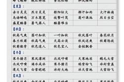 四个大字打一成语是什么成语