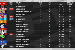 LPL直播平台选择指南：轻松找到最适合你的观赛体验