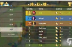 高阶督军PVP系统全攻略：快速提升军衔等级与装备获取技巧，轻松享受竞技荣耀