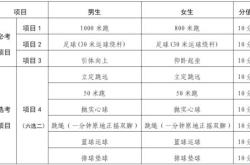长沙市体育中考考点