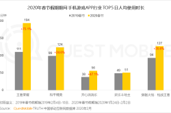 国游销量全解析：从萌芽到爆发，掌握游戏市场增长秘诀