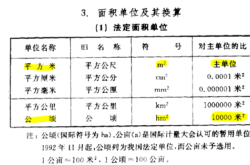 1分米等于多少厘米？揭秘长度换算技巧与生活应用