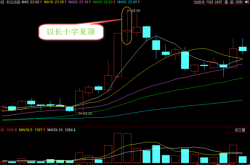 射击之星形态识别与交易策略：轻松掌握K线反转信号，避免投资损失