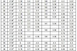 体育专科学校分数
