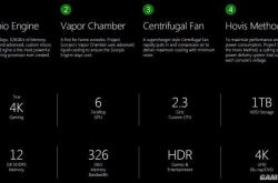 Xbox天蝎座性能全解析：4K游戏体验与兼容性优化指南，告别卡顿享受流畅