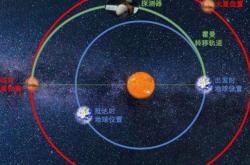 戴森球：揭秘包裹恒星的能源巨构，解决人类终极能源需求