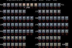 CF少尉军衔全攻略：快速升级技巧、专属权限与团队作战优势详解