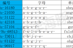 数字解密全攻略：从凯撒密码到现代加密，轻松破解各类密文