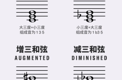 八分音符完全指南：轻松掌握音乐节奏核心，告别乐理困惑