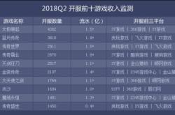 网页游戏网站开发与运营全攻略：从技术选型到用户增长，轻松打造爆款平台