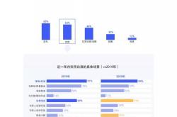 号令天下官网注册使用全攻略：轻松掌握数字营销核心功能与操作技巧
