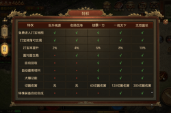 传奇世界外挂安全使用指南：避免封号风险与合法替代方案