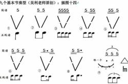 掌握8分音符：轻松学会音乐节奏基础与演奏技巧