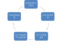 LBE安全大师：全方位手机安全防护，轻松守护隐私防骚扰