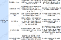 胖公主科学减肥指南：从肥胖成因到健康体重标准，轻松掌握减肥生理机制