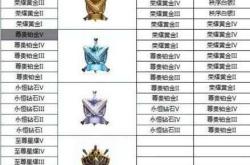 王者荣耀段位继承规则详解：轻松理解新赛季不掉段秘诀，告别迷茫快速上分