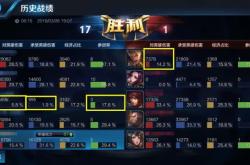 英雄联盟怎么举报：快速解决挂机、骂人等违规行为，轻松维护游戏环境