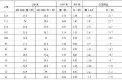 深圳体育中考时间