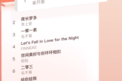 网易云年度听歌报告哪里看？2024最新入口与查看方法全攻略，轻松找回你的音乐记忆