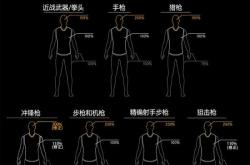 绝地求生测试服申请下载全攻略：抢先体验新武器地图，解决资格安装问题