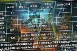 赛尔达传说：新手必看攻略，轻松掌握海拉鲁生存与冒险技巧