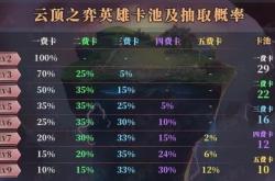 云顶之弈装备合成图最新版：快速掌握装备搭配技巧，轻松上分不迷路