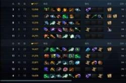 Dota装备全解析：从基础到神装，掌握出装策略轻松赢下每场对战